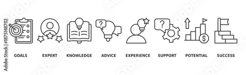 Consulting banner web icon vector illustration concept for business consultation with an icon of goals, expert, knowledge, advice, experience, support, potential, and success