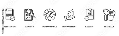 Evaluation banner web icon vector illustration for assessment system of business and organization standard with analysis, performance, plan, improvement, results, and feedback icon