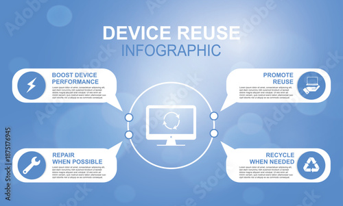 Device reuse infographic with circular computer icon and four tips for boosting performance, repair, reuse, and recycling, ideal for sustainability and IT communication. Vector illustration