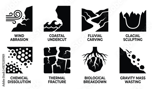 Erosion Processes Silhouettes: Weathering, Wind Abrasion, Chemical, Biological