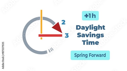Start of daylight saving time in March with clocks moving forward from 2 am to 3 am
