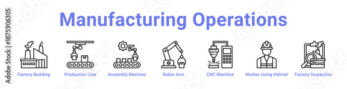 Manufacturing Operations Icon Banner and Collection