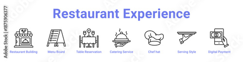 Restaurant Experience Icon Banner and Collection