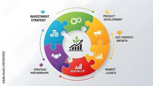 A vibrant infographic illustrating a business growth strategy with a puzzle wheel