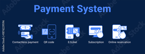 Payment System web banner icon vector illustration concept ,  with icon of Contactless payment, QR code, E-ticket, Subscription.