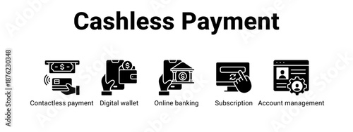 Cashless Payment web banner icon vector illustration concept ,  with icon of Contactless payment, Digital wallet, Online banking, Subscription.