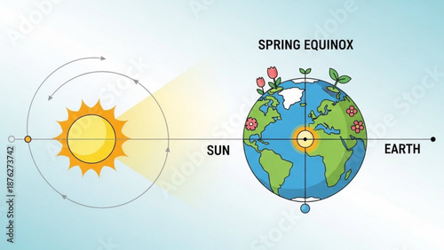 Earth during Spring Equinox with Sunlight and Flowers