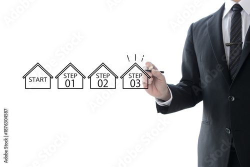 マイホームや住宅購入・家づくりの流れのイメージ図を描くスーツを着た人物