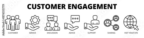 Customer engagement web banner icon vector illustration concept for user interaction with icon of customer, service, discussion, advice, support, sharing, and website visit.