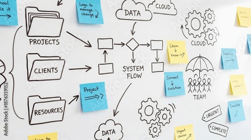 Business process management flowchart with sticky notes on whiteboard