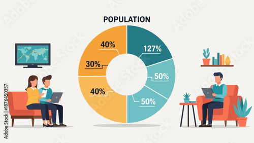 A pie chart illustrating population distribution with people engaging with technology in a home setting