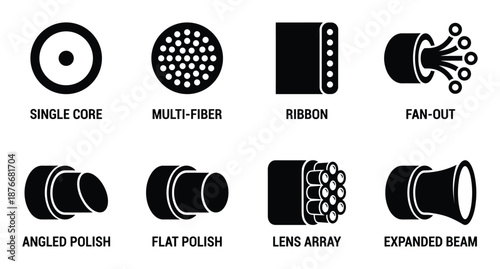 Fiber Optic Connector Types Diagram: Single core, Multi Fiber, Ribbon, Fan-out, Polishes, Lens Array, Expanded Beam