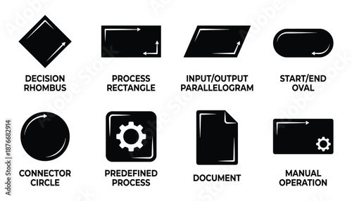 Flowchart shapes guide: Decision, Process, Input, Start, Connector, Predefined, Document and Manual