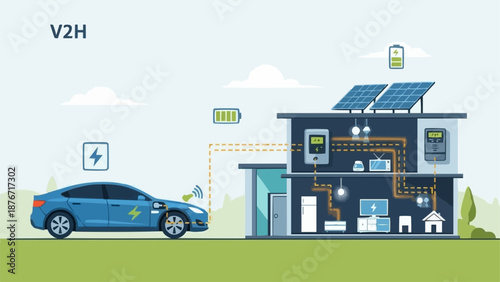 Vehicle to Home System Charging Electric Car with Solar Power.
