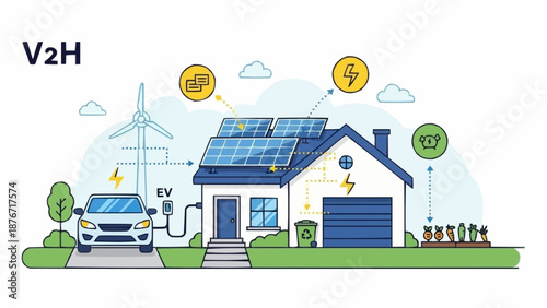 Vehicle to Home Energy System Illustration.