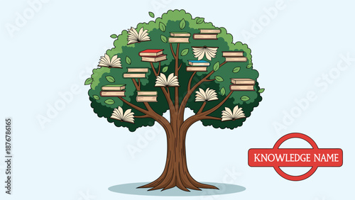 A tree with books growing on its branches, symbolizing the growth of knowledge and the tree of knowledge, with a 'Knowledge Name' tag.