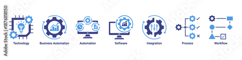 Digital Automation banner featuring technology-driven workflow, software integration, and business automation processes