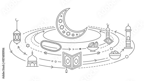 Ramadan Line Art: A delicate line art illustration captures the essence of Ramadan, featuring a crescent moon, traditional lanterns, dates, a prayer bead, and mosque.