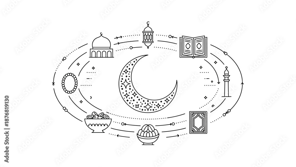 Obraz premium Ramadan Celebration: An artistic representation of the key elements of Ramadan, including the crescent moon, mosque, lantern, and other related symbols. A visual depiction of the holy month.