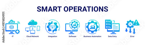 Smart Operations banner showcasing integrated IT systems, cloud solutions, and automated data handling