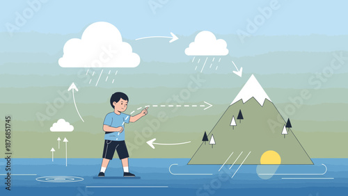 Boy Explaining The Water Cycle Educational Graphic Showing Evaporation Condensation And