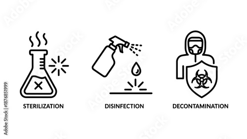 Safety and hygiene icons for laboratory sterilization, surface disinfection, and biohazard decontamination