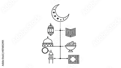 Embracing Sacred Traditions: Intricate line art depicts the essence of Ramadan, featuring a crescent moon, a lantern, a mosque dome, dates, and a prayer rug.