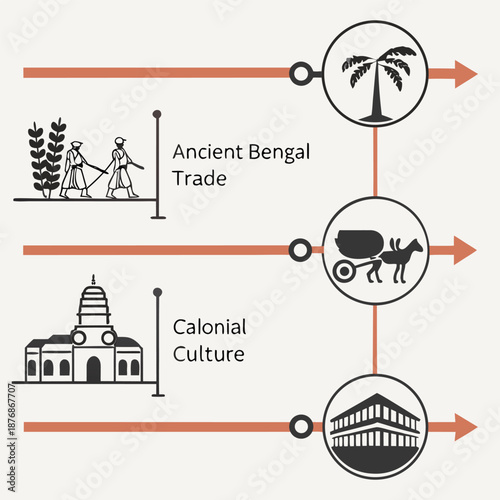 Bengal History Timeline Infographic Vector Illustration

Minimal flat Bengal history timeline infographic vector showing ancient to colonial era for education and documentaries.