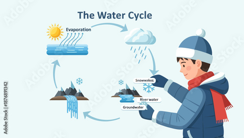 Illustrative Depiction Of The Natural Water Cycle In A Simplified Cartoon Style
