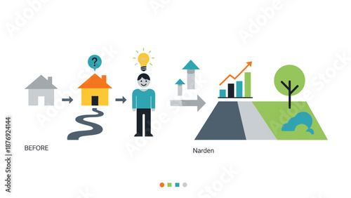Man with lightbulb standing between house and graph.
