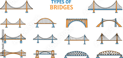 Types of bridges with twelve different bridge suspension bridges arch bridges beam bridges