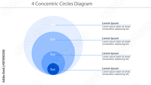 Four concentric circles diagram template with text placeholders and sample descriptions.