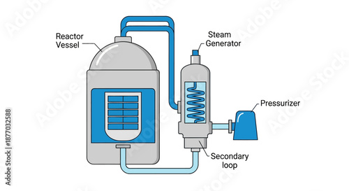 Nuclear Reactor System Diagram Illustration.