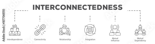 Interconnectedness infographic icon flow process which consists of Interdependence, Connectivity, Relationship, Integration, Mutual Influence, Mutual Dependency.