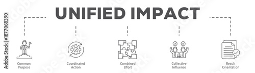 Unified Impact infographic icon flow process which consists of Common Purpose, Coordinated Action, Combined Effort, Collective Influence, Result Orientation.