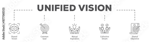 Unified Vision infographic icon flow process which consists of Shared Vision, Common Goal, Mutual Aspiration, Collective Dream, Shared Objective.