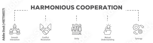 Harmonious Cooperation infographic icon flow process which consists of Smooth Interaction, Conflict Resolution, Unity, Mutual Understanding, Synergy.