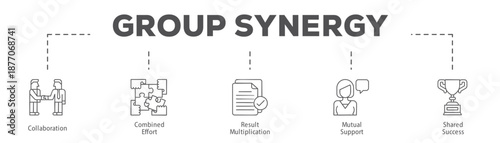 Group Synergy infographic icon flow process which consists of Collaboration, Combined Effort, Result Multiplication, Mutual Support, Shared Success.