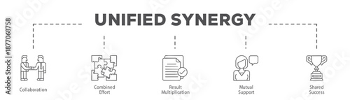 Unified Synergy infographic icon flow process which consists of Collaboration, Combined Effort, Result Multiplication, Mutual Support, Shared Success.