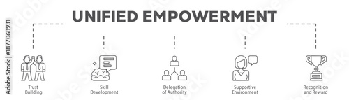 Unified Empowerment infographic icon flow process which consists of Trust Building, Skill Development, Delegation of Authority, Supportive Environment, Recognition and Reward.