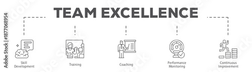 Team Excellence infographic icon flow process which consists of Skill Development, Training, Coaching, Performance Monitoring, Continuous Improvement.