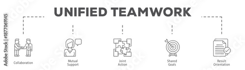 Unified Teamwork infographic icon flow process which consists of Collaboration, Mutual Support, Joint Action, Shared Goals, Result Orientation.
