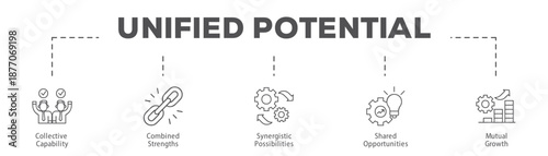 Unified Potential infographic icon flow process which consists of Collective Capability, Combined Strengths, Synergistic Possibilities, Shared Opportunities, Mutual Growth.