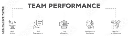 Team Performance infographic icon flow process which consists of Goal Setting, Skill Development, Task Allocation, Performance Monitoring, Feedback and Coaching.