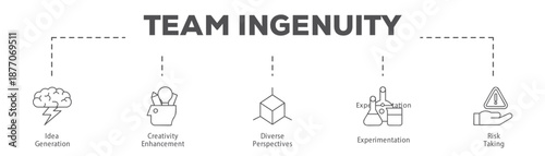 Team Ingenuity infographic icon flow process which consists of Idea Generation, Creativity Enhancement, Diverse Perspectives, Experimentation, Risk Taking.