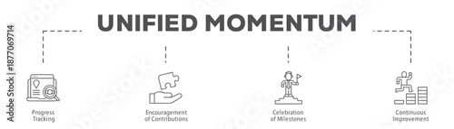 Unified Momentum infographic icon flow process which consists of Progress Tracking, Encouragement of Contributions, Celebration of Milestones, Continuous Improvement.