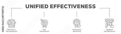 Unified Effectiveness infographic icon flow process which consists of Efficiency in Task Completion, Goal Achievement, Performance Monitoring, Feedback and Adjustment.