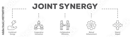 Joint Synergy infographic icon flow process which consists of Combined Energy, Cooperative Interaction, Collaborative Efficiency, Mutual Enhancement, Shared Impact.