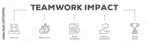 Teamwork Impact infographic icon flow process which consists of Influence, Effectiveness, Result Orientation, Collective Contribution, Shared Success.