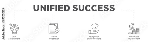 Unified Success infographic icon flow process which consists of Goal Achievement, Result Celebration, Recognition of Contributions, Continuous Improvement.